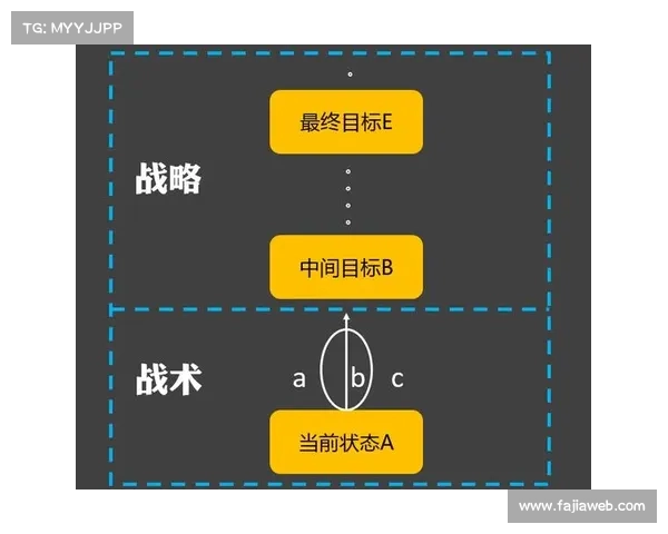 VAR规则调整预期，影响战术犯规策略